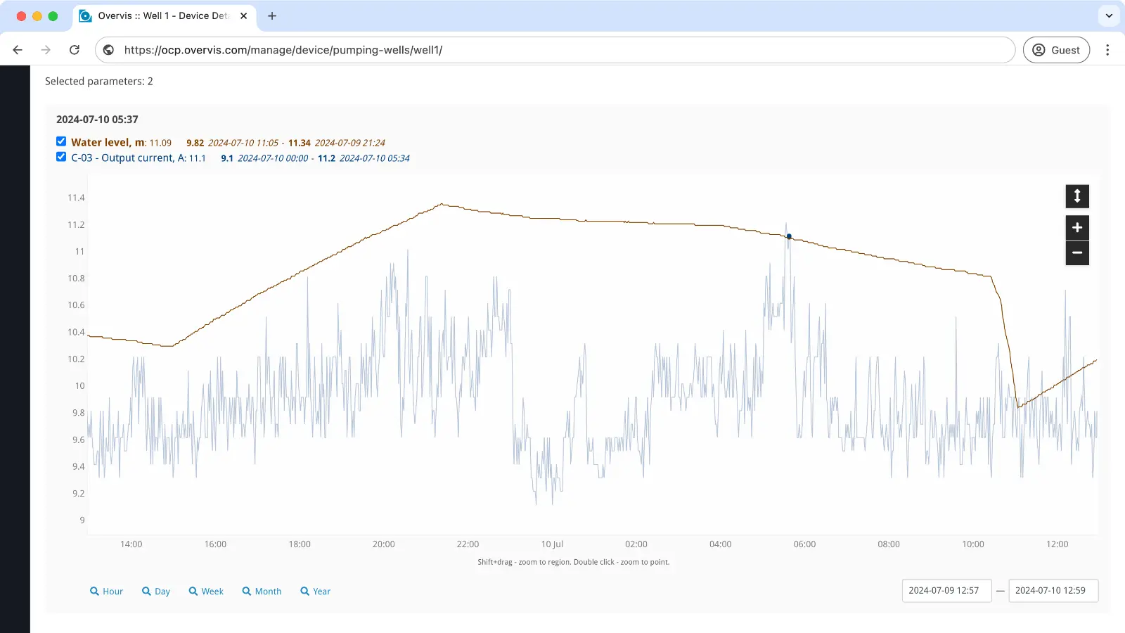 Historia pomiar&oacute;w
